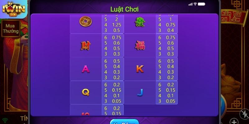 Bảng hệ số nhân thưởng biểu tượng nổ hũ Thần Tài IWIN