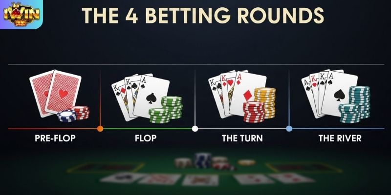 Các vòng đấu trí Poker IWIN Texas Holdem chi tiết
