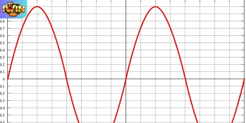 Thiết lập thuật toán bắn cá đổi thưởng theo khung giờ vàng